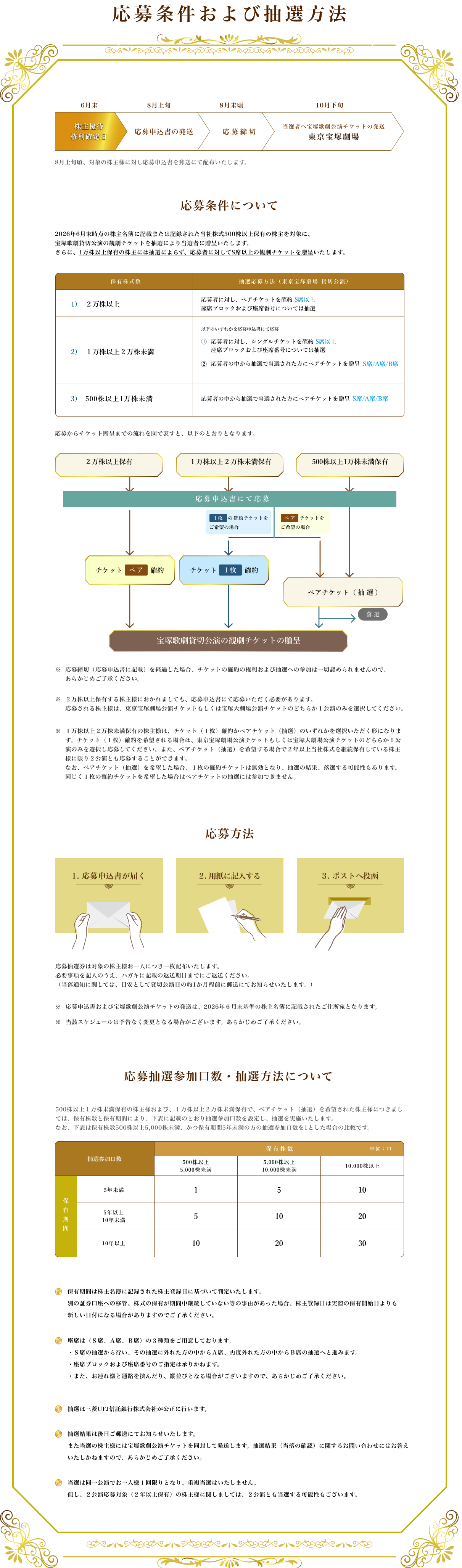 応募条件および抽選方法