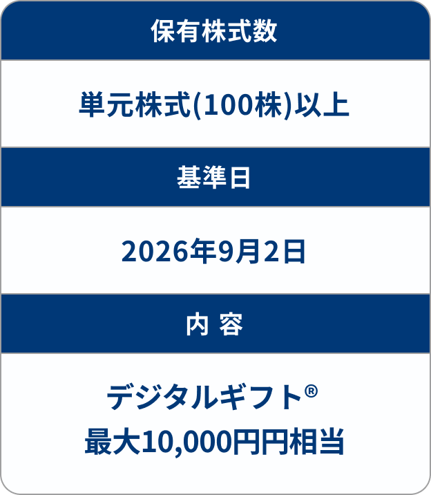 対象となる株主様および特別株主優待の内容