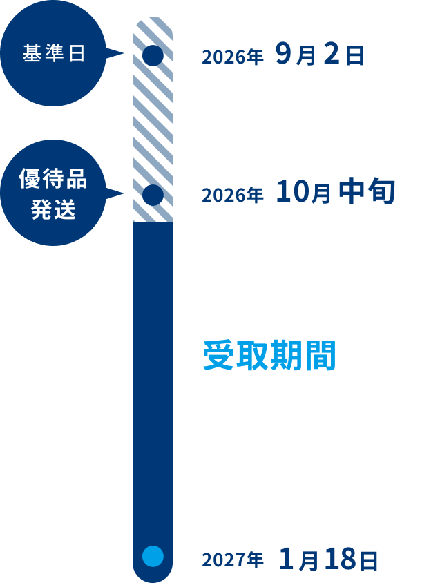 贈呈時期および発送方法