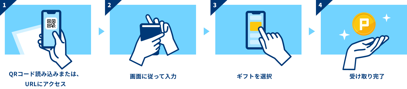 受取の流れ