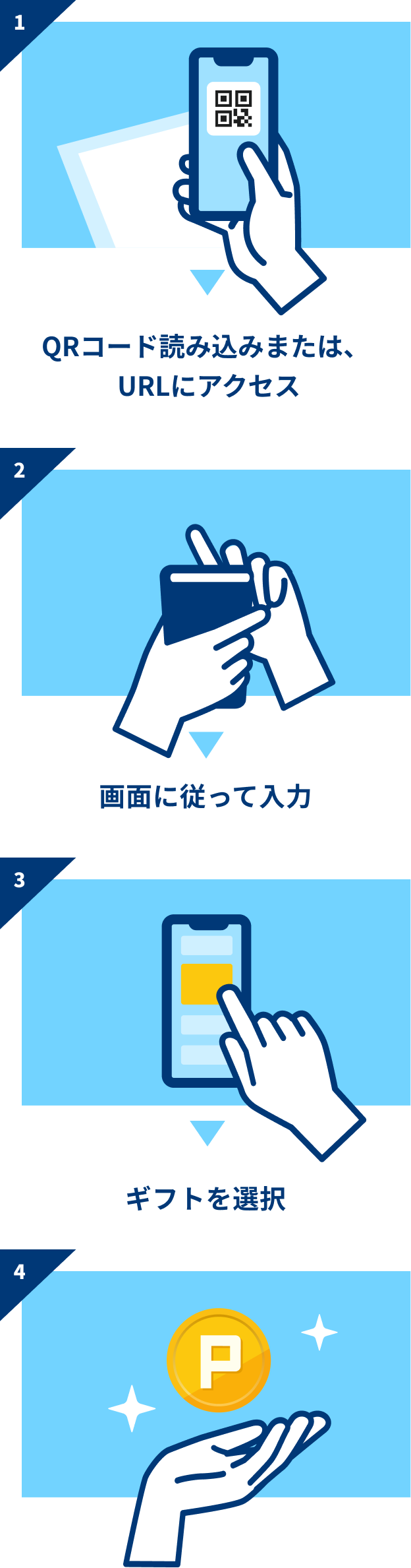 受取の流れ