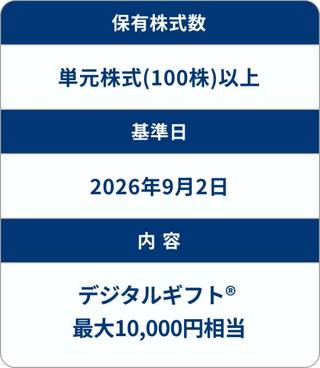 対象となる株主様および特別株主優待の内容