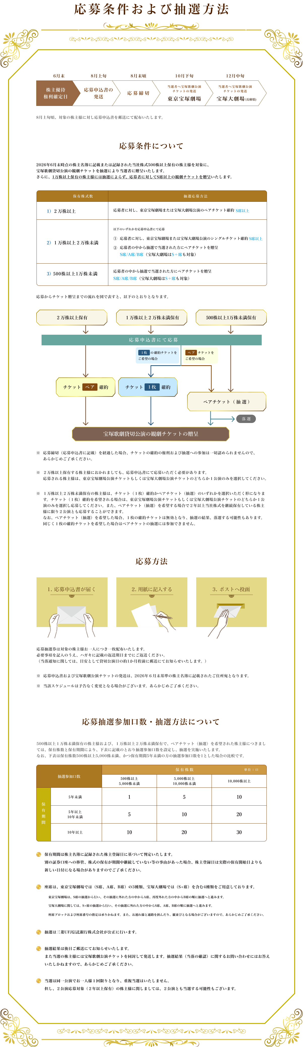 応募条件および抽選方法