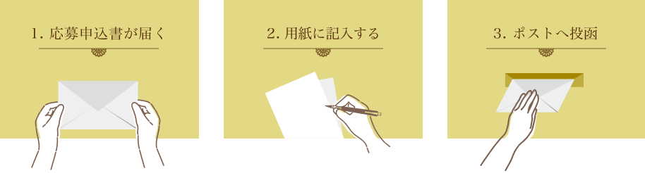 応募方法