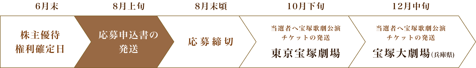 スケジュール