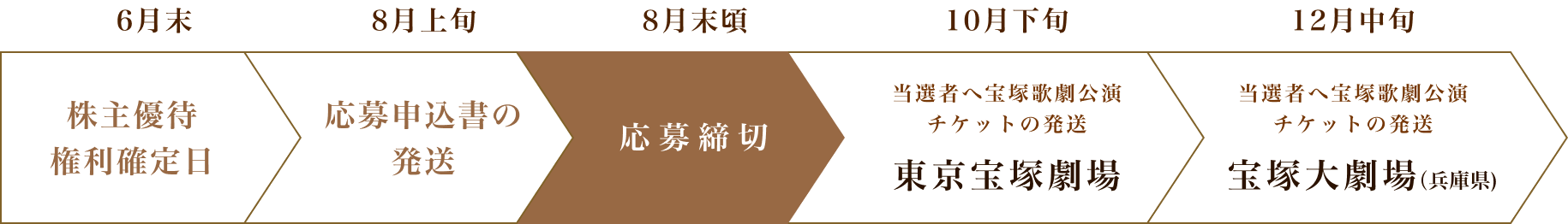 スケジュール